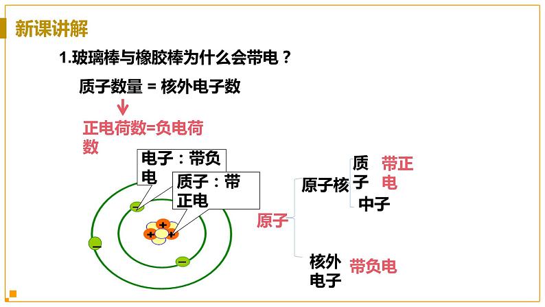 浙教版科学8年级上册 第4章 第1节  电荷与电流 PPT课件+教案+习题08