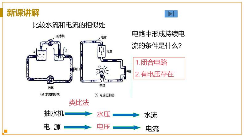 浙教版科学8年级上册 第4章 第5节  电压的测量 PPT课件+教案+习题07