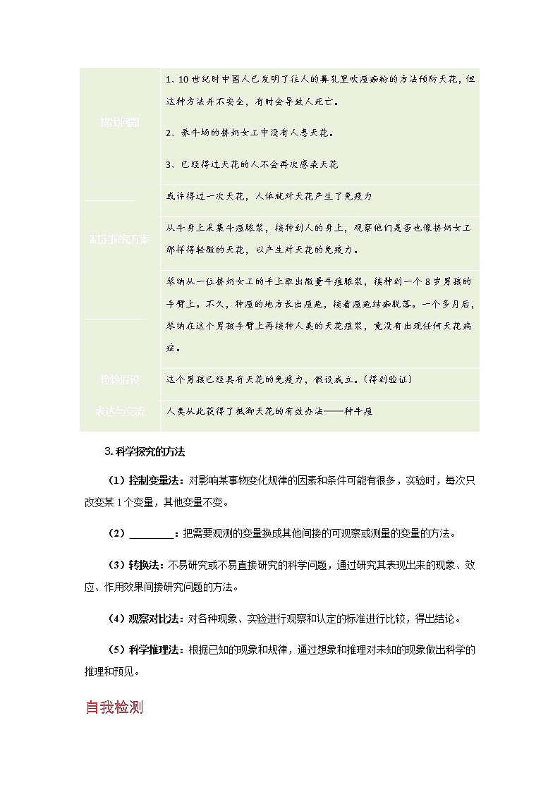浙教版科学7年级上册 第1章 第5节  科学探究 PPT课件+教案+习题02