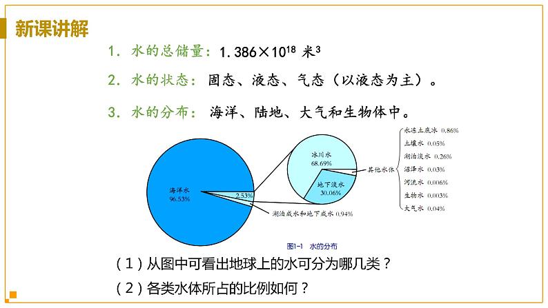 浙教版科学8年级上册 第1章 第1节  地球上的水 PPT课件+教案+习题06