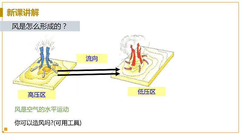 浙教版科学8年级上册 第2章 第4节  风和降水 PPT课件+教案+习题07