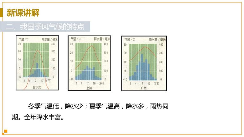 浙教版科学8年级上册 第2章 第7节  我国的气候特征与主要气象灾害 PPT课件+教案+习题07