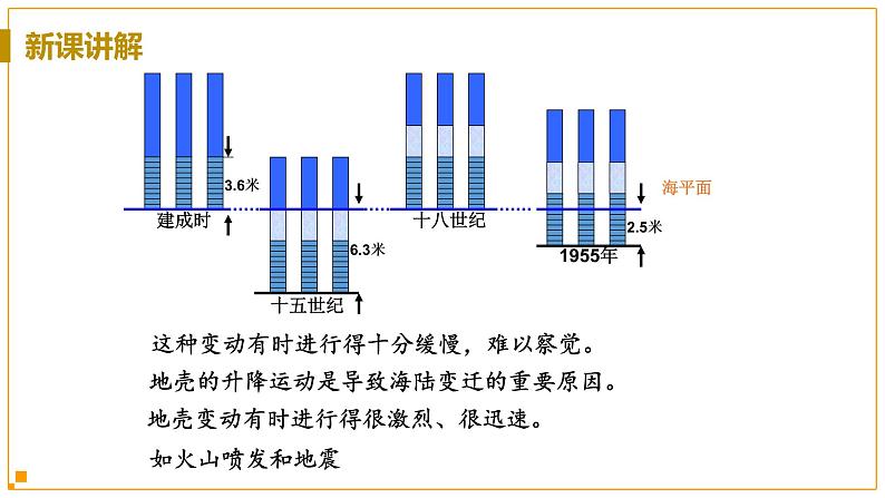 浙教版科学7年级上册 第3章 第4节  地壳变动和火山地震 PPT课件+教案+习题07