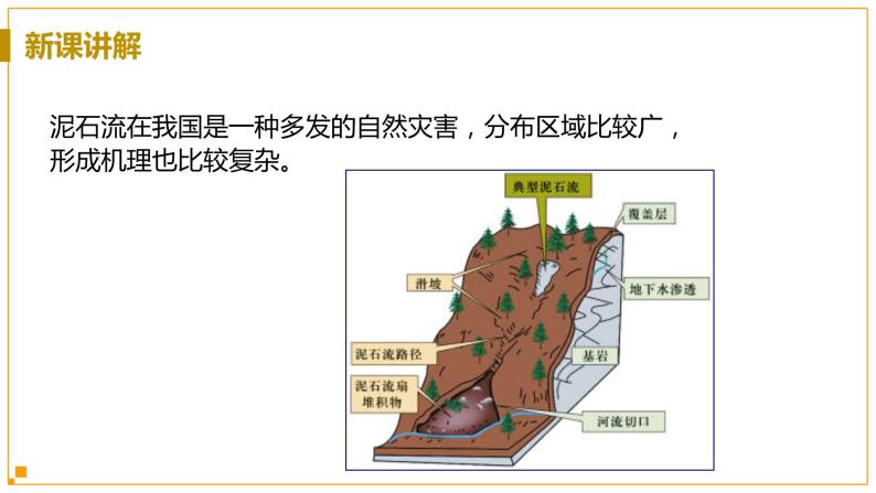 浙教版科学7年级上册 第3章 第5节  泥石流 PPT课件+教案+习题06