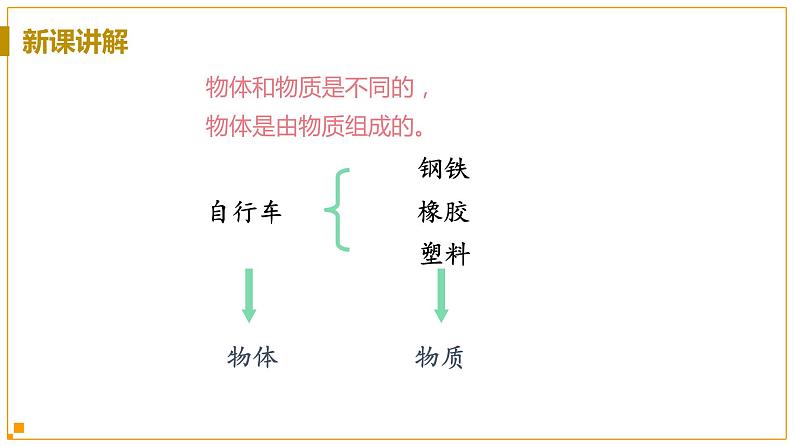 浙教版科学7年级上册 第4章 第2节  质量的测量 PPT课件+教案+习题06