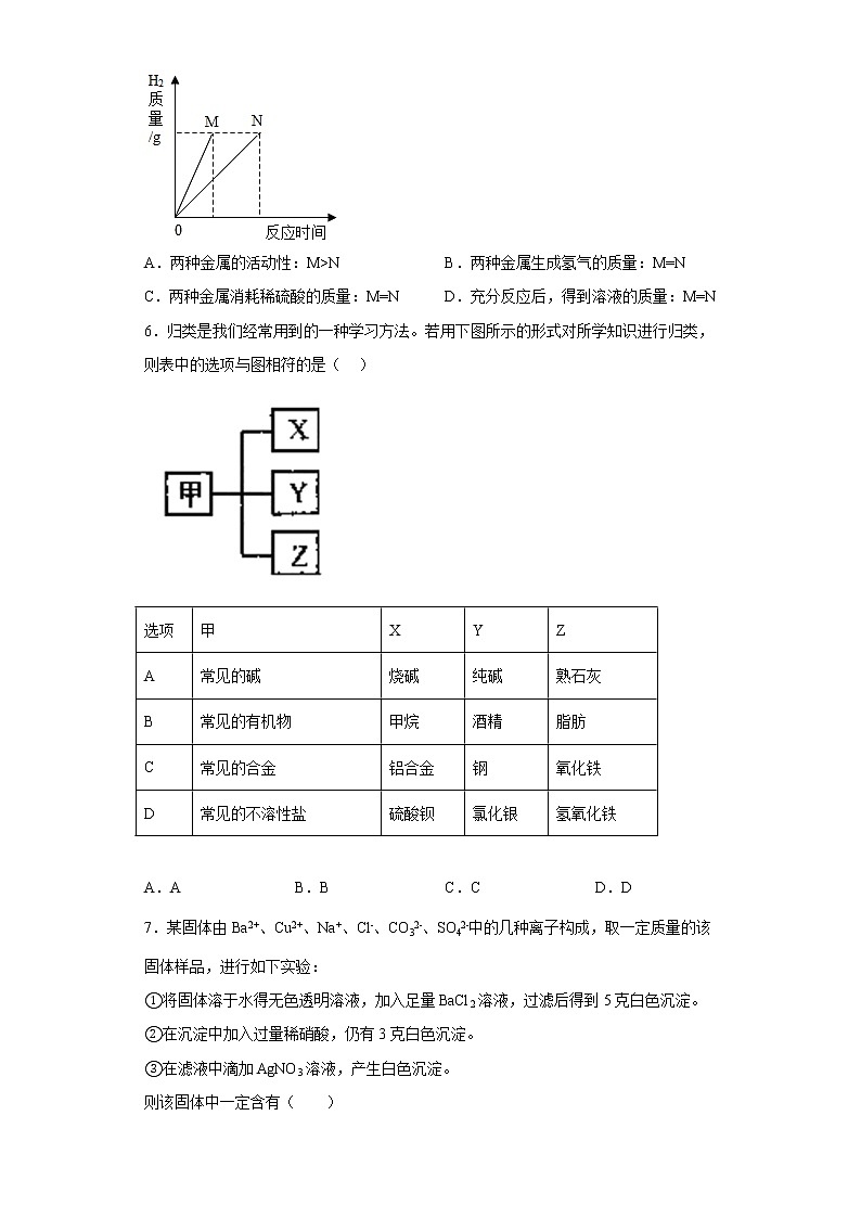 初中科学浙教版九年级上册 第2章 物质转化与材料利用  提升训练（含答案）03