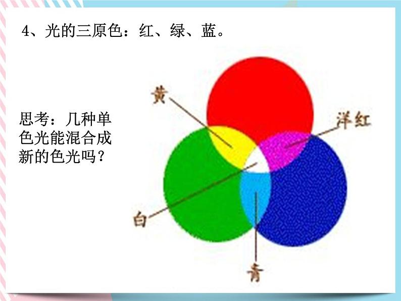 2.4光和颜色 课件05