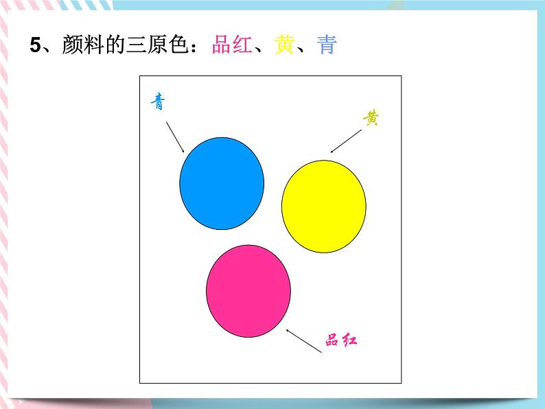 2.4光和颜色 课件06