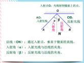 2.5光的反射和折射 课件