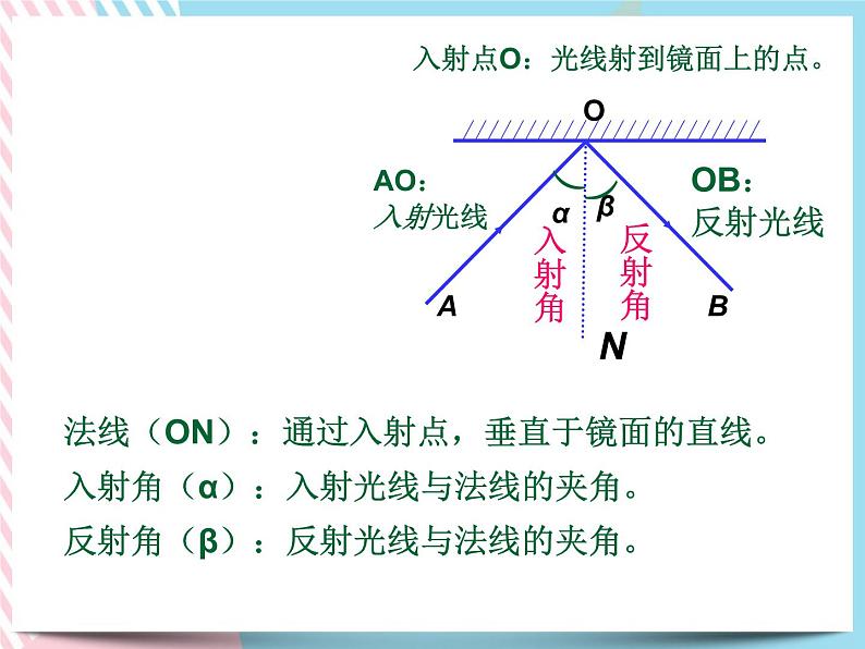 2.5光的反射和折射 课件02