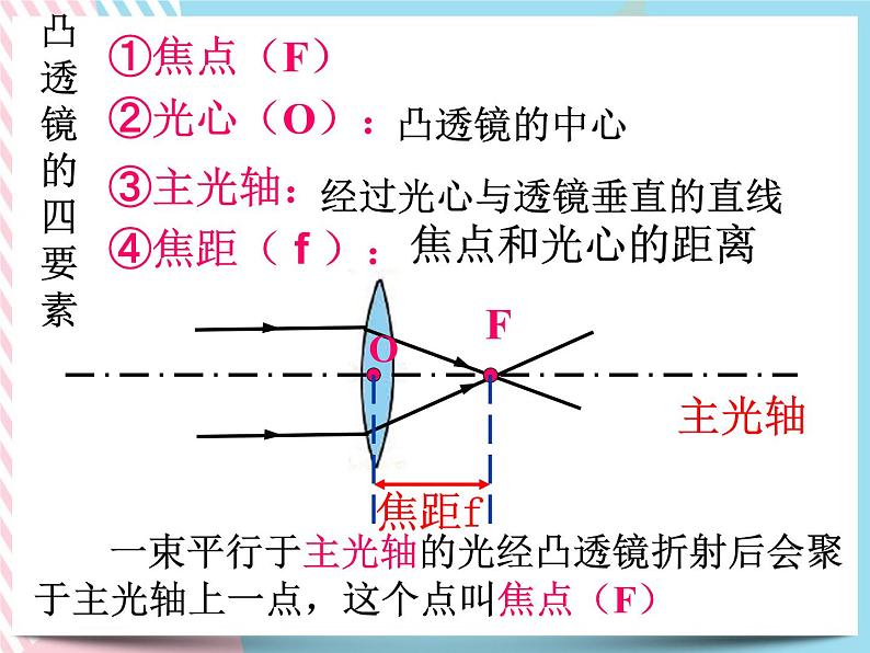 2.6透镜和视觉 课件06