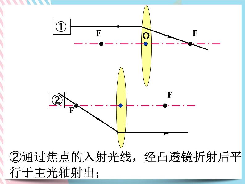 2.6透镜和视觉 课件08