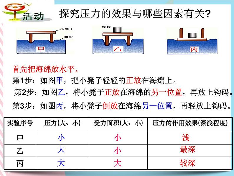 3.7 压强（2课时）课件06