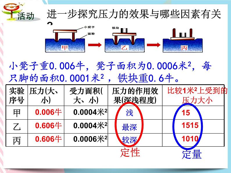 3.7 压强（2课时）课件08