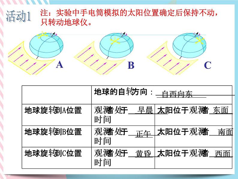 4.2地球的自转 课件05