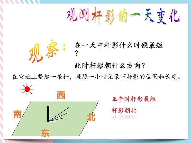 4.3 地球的绕日运动 课件04