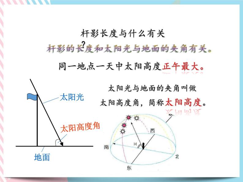 4.3 地球的绕日运动 课件05