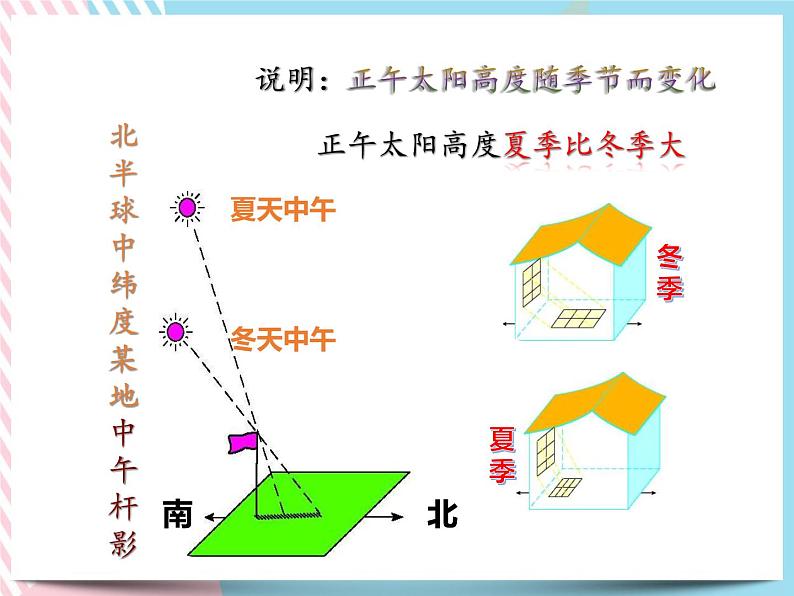 4.3 地球的绕日运动 课件06