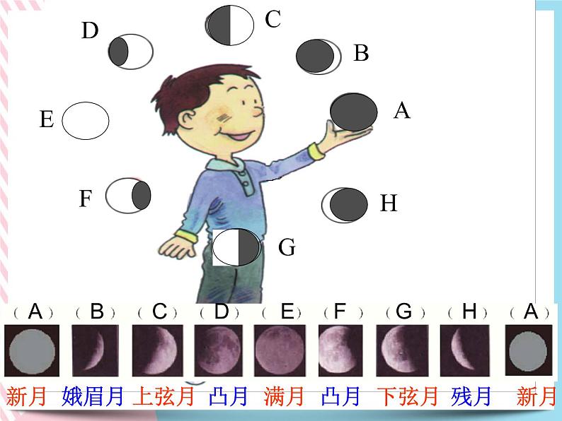 4.4月相 课件05