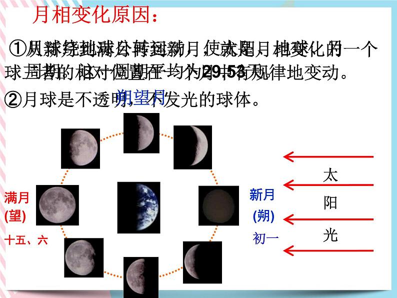 4.4月相 课件06