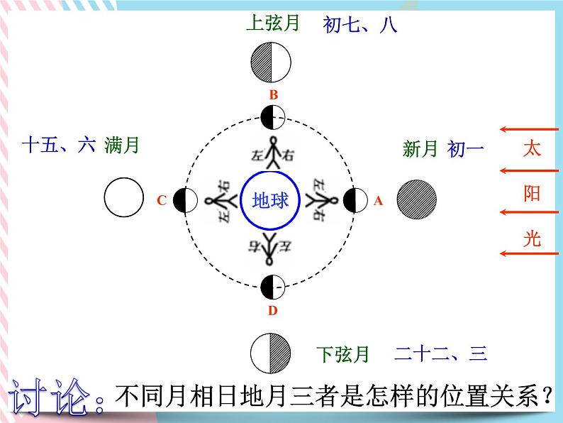 4.4月相 课件07