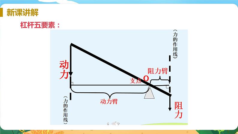 九科浙上 第3章 第4节  简单机械 PPT课件+教案+预习作业+补充作业06