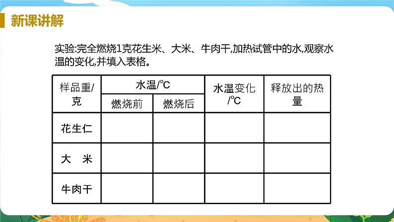 九科浙上 第4章 第1节  食物与营养 PPT课件+教案+预习作业+补充作业07