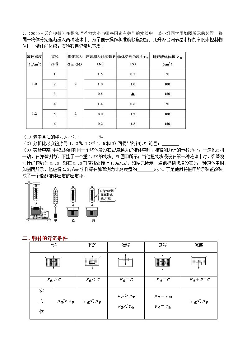 【寒假培优】2 浮力（原卷+答案版）—2021届浙教版中考科学重难点专题集训03