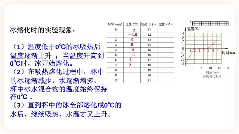 1.2水的三态变化 第1课时（课件 +预学案+练习）04