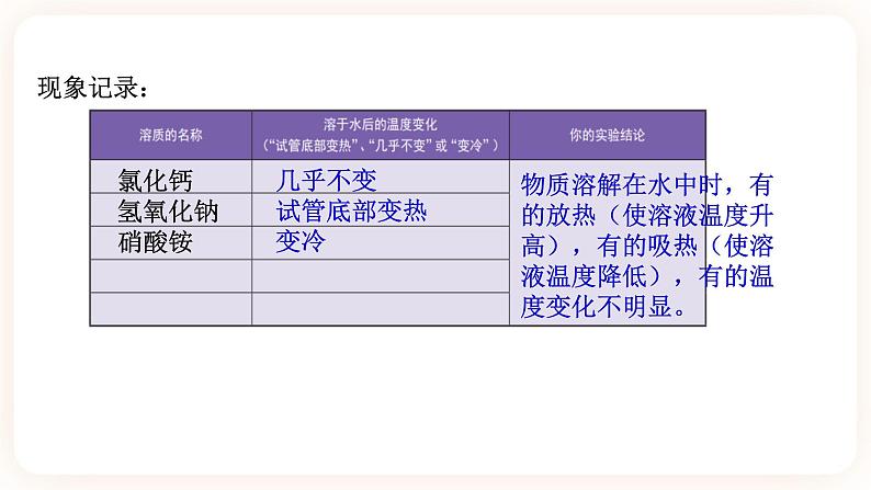 1.3水是常用的溶剂 第3课时（课件+预学案+练习）05