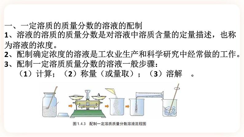 1.4配制溶液 第2课时（课件+预学案+练习）03