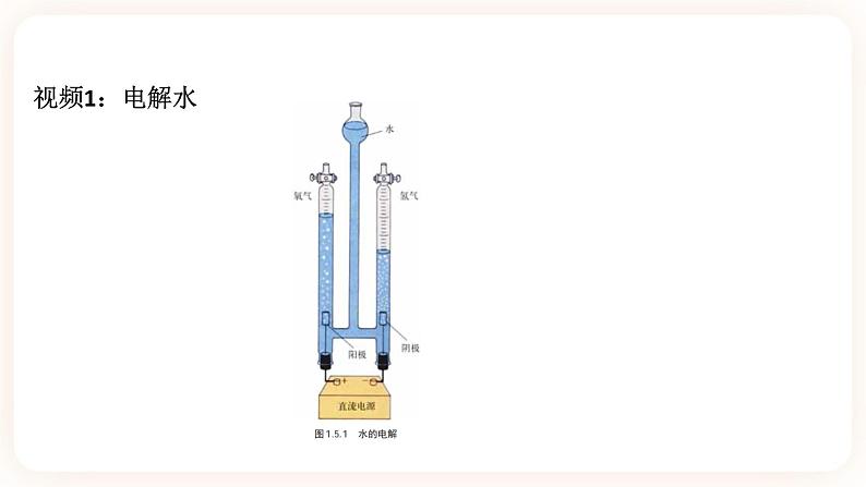 1.5水的组成（课件 +预学案+练习）08