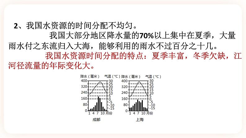 1.6水资源的利用和保护（课件 +预学案+练习）06