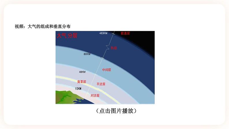 HS版七下2.5保护大气圈第6页