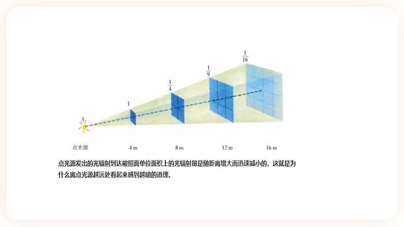 3.1太阳辐射能（课件+预学案+练习）08