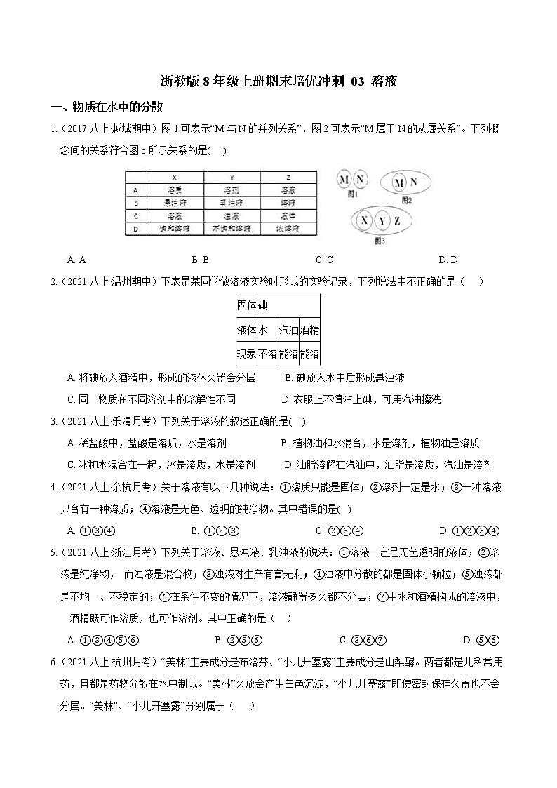 【期末满分冲刺】浙教版科学八年级上册：专题03《溶液》期末培优冲刺01