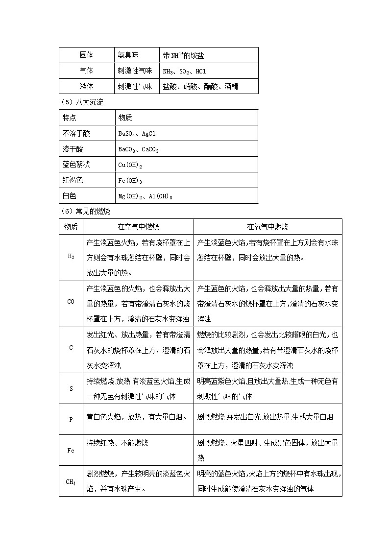 【期末难点闯关】2022-2023学年 浙教版科学 九年级上学期-第6关《初中化学所有计算类型》期末备考复习 试卷02