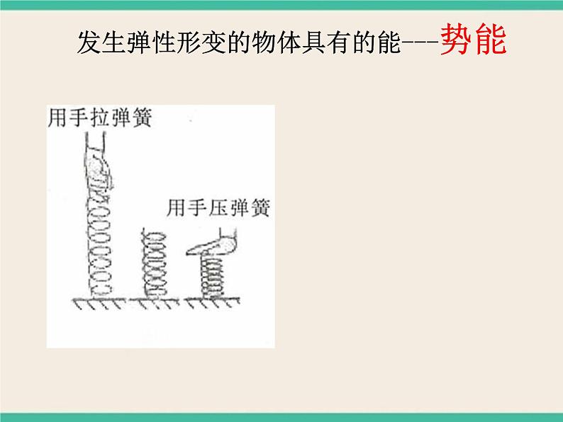 能与能的形式-初中科学  牛津上海版  六年级下册课件第6页