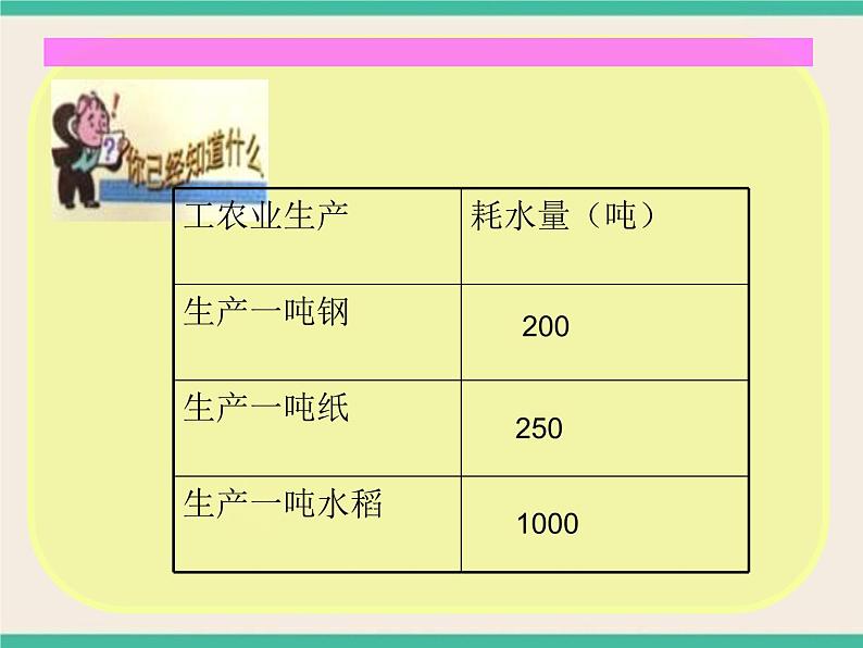 6.1.1自然界中的水-初中科学  牛津上海版  六年级下册课件第8页