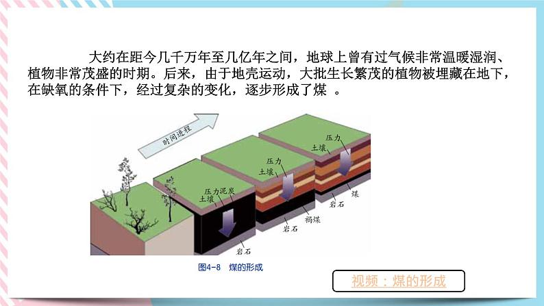 ZJ版九下科学4.2 能源及其利用（课件+预习案+练习）07