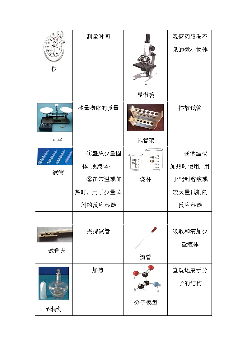 初中科学浙教版七年级上册第一章第二节 走进科学实验室 学案03