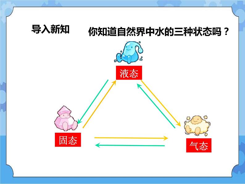 第一章第二节 水的三态变化 熔化与凝固 第一课时（课件+教案+练习+视频）02