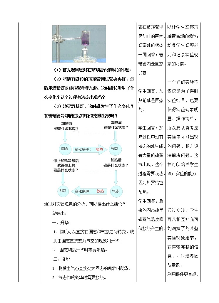 第一章第二节 水的三态变化升华与凝华第三课时（课件+教案+练习）02