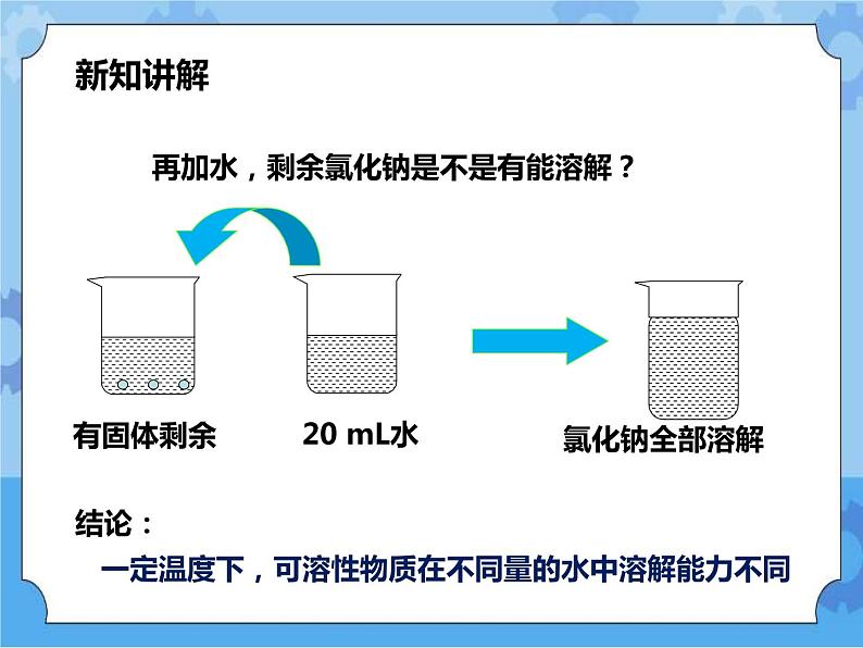 第一章第三节 水是常用的溶剂第2课时（课件+教案+练习+视频）05