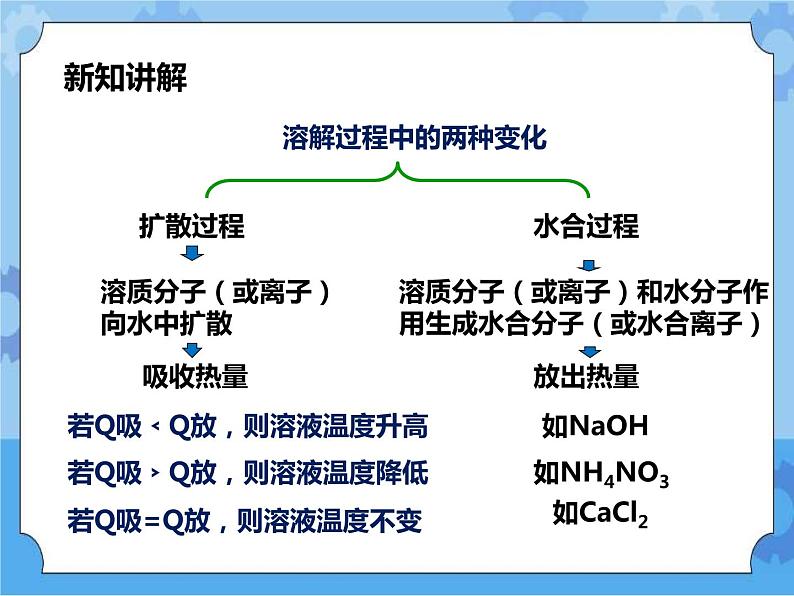 1.3水是常用的溶剂第3课时 （课件）第6页