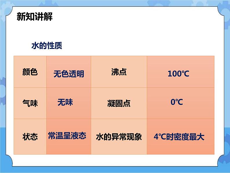 第一章第五节水的组成（课件+教案+练习+视频）04