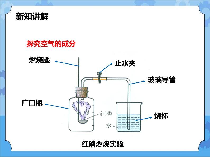 第二章第二节空气的成分（课件+教案+练习+视频）03