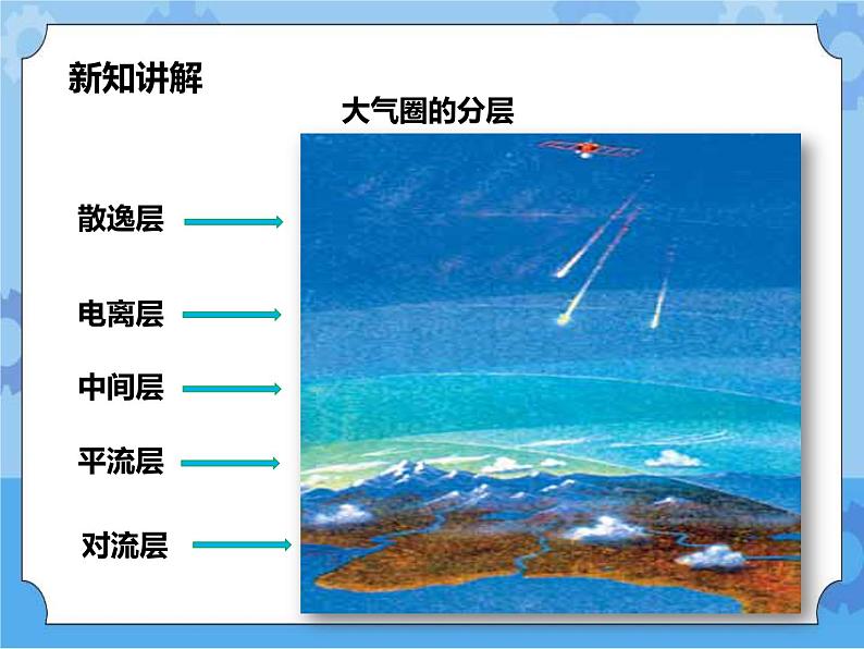 第二章第五节保护大气圈 第1课时 （课件+教案+练习+视频）06