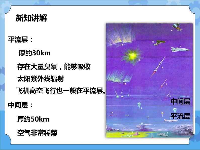 第二章第五节保护大气圈 第1课时 （课件+教案+练习+视频）08
