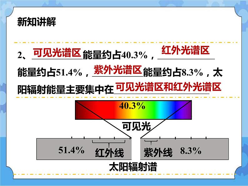 第三章第三节阳光的组成（第二课时）课件+教案+练习04